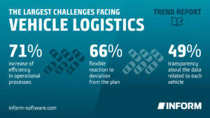 Logistics BusinessKey IT Advances Shaping Vehicle Logistics