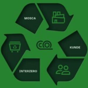 Recycling of PET and PP Strapping