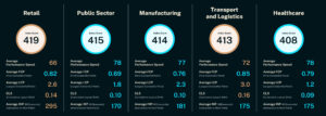 Logistics BusinessLogistics Sector Best for Online Experience